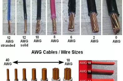 Chỉ số AWG là gì? Bảng quy đổi cỡ dây AWG sang mm2